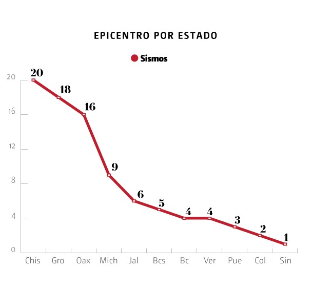 sismos de septiembre