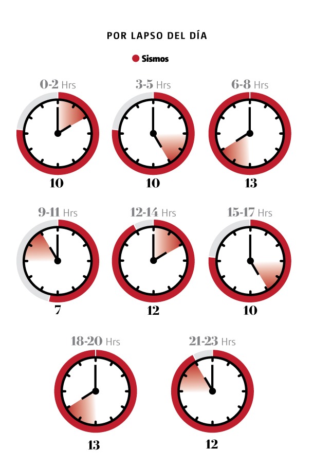 sismos de septiembre