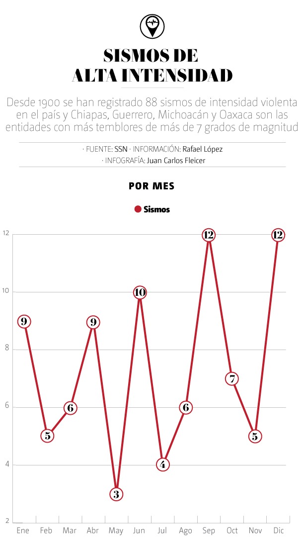 sismos de septiembre