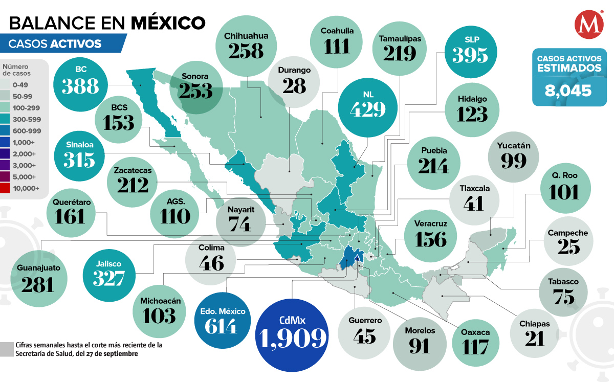Casos activos al 27 de septiembre de 2022. (Ilustración)