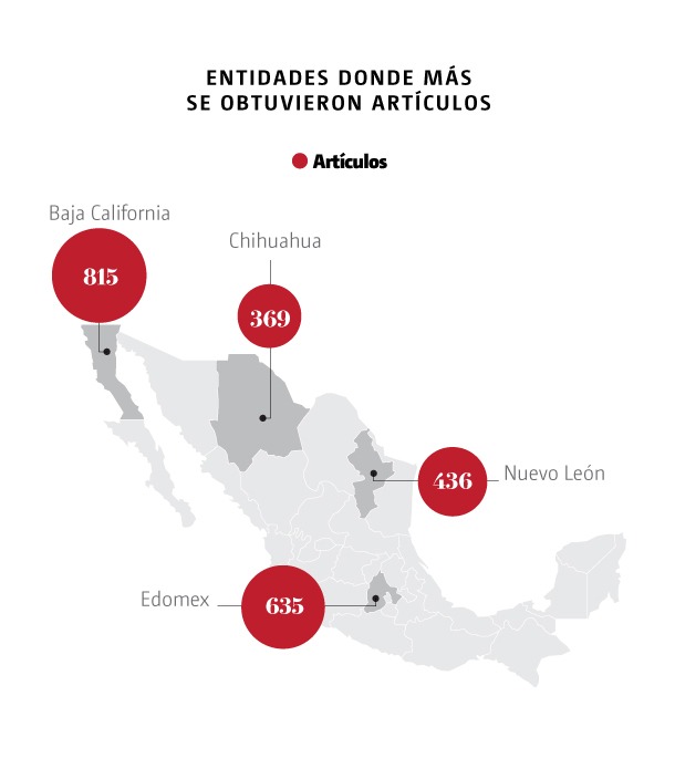 Subasta Indep. (Gráfico)