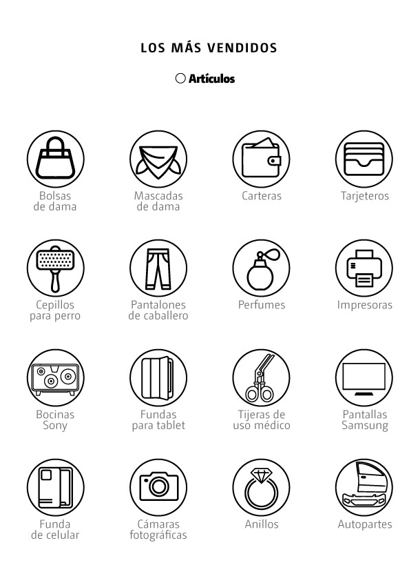 Subasta Indep. (Gráfico)