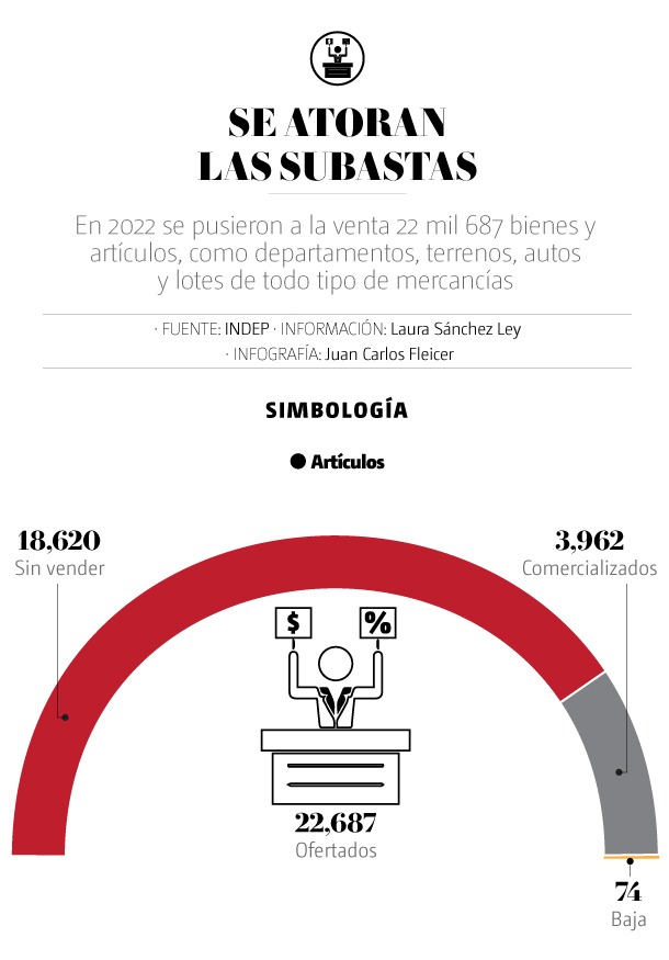 Subasta Indep. (Gráfico)