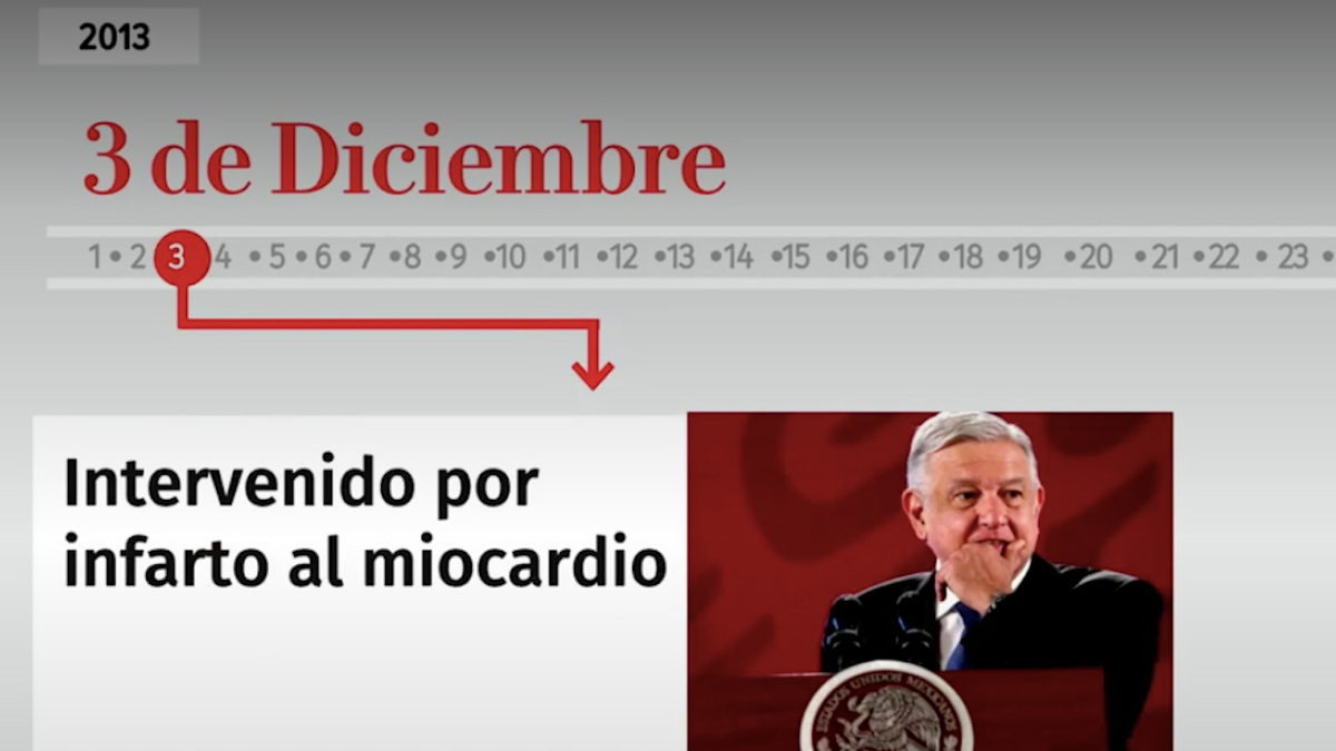 Padecimientos de salud del presidente tras información revelada en hackeo