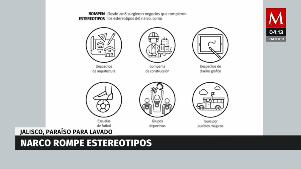 Cártel Jalisco Nueva Generación controla 78% de lavado en México