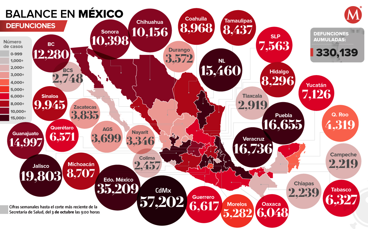 Defunciones al 4 de octubre de 2022. (Ilustración)