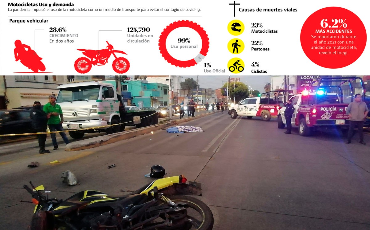 En pandemia cifra de accidentes en moto creció 6.2% | Jesús Zavala