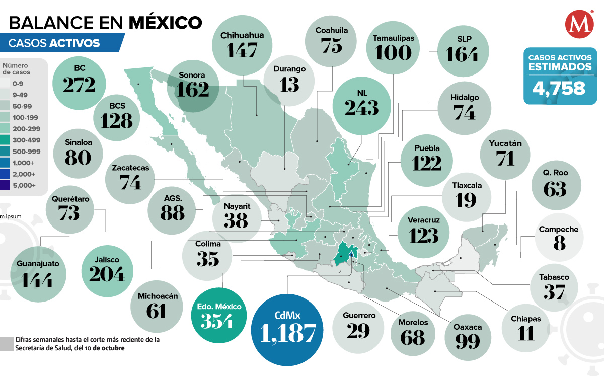 Casos activos al 11 de octubre de 2022. (Ilustración)