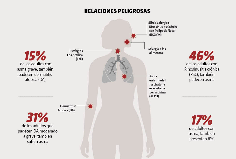 infografia inflamacion
