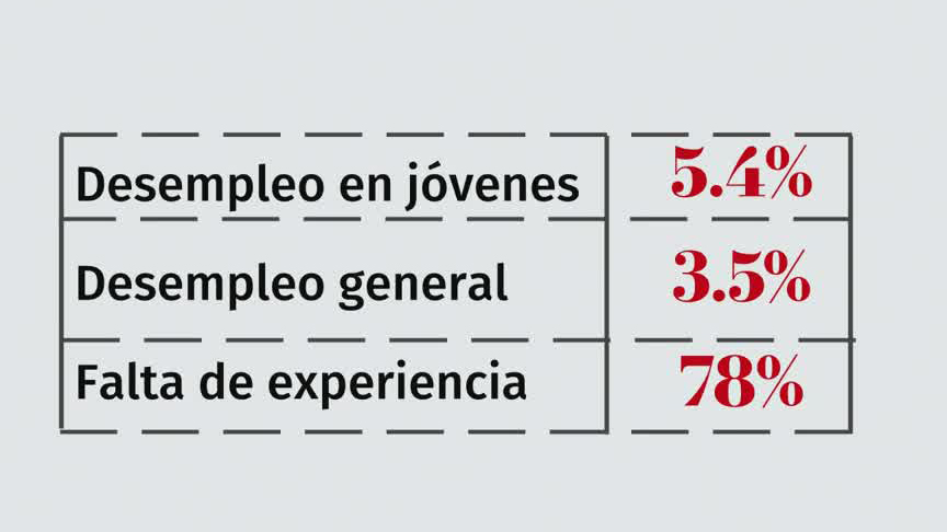 Informalidad en México, "un foco rojo": Manpower