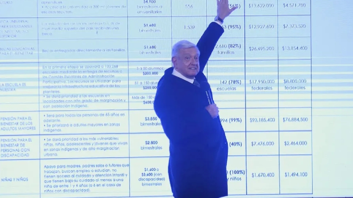 México cuidará que no se desborde migración para evitar uso político en EU: AMLO