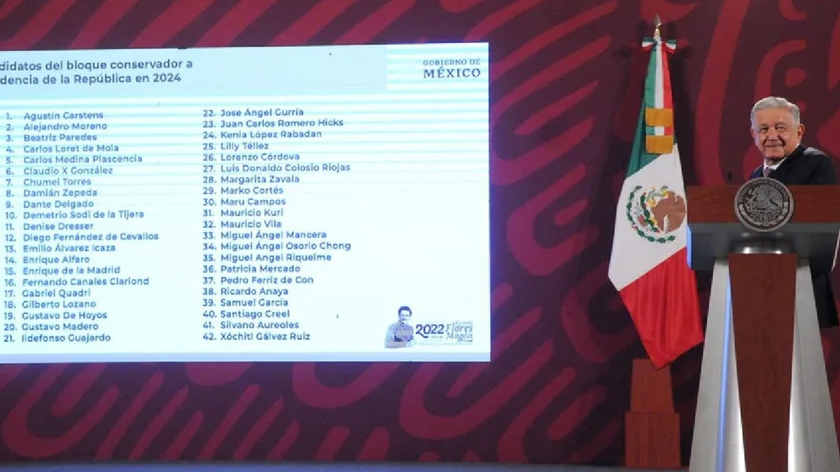 De Carstens a Chumel Torres: AMLO destapa a 43 “precandidatos”