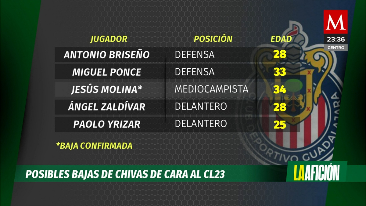 Inicia la limpia de jugadores en Chivas