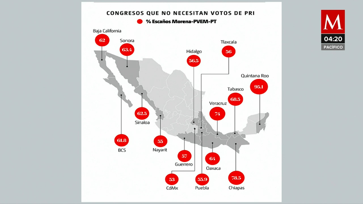 PRI será clave para plan militar en Congresos estatales