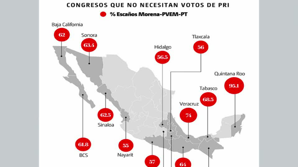 Estados que necesitan el apoyo del PRI para la reforma constitucional