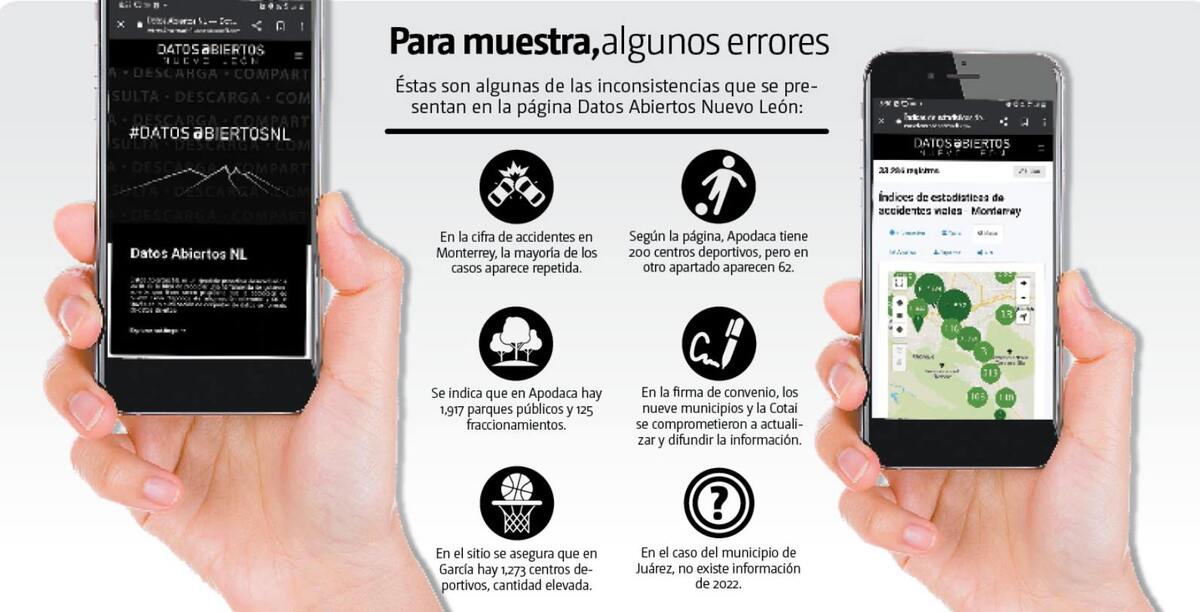 En noviembre de 2021 se presentó esta plataforma con la finalidad de acercar la información gubernamental a los ciudadanos. Fotos: especial