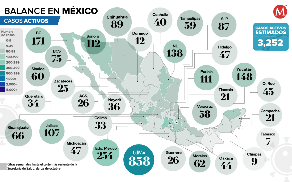 Casos activos al 25 de octubre de 2022. (Ilustración)