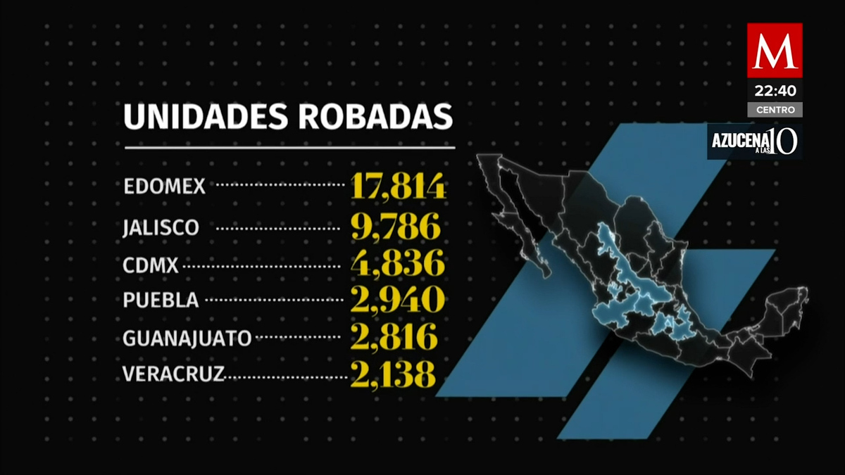 En México más de 65 mil vehículos asegurados fueron robados: AMIS