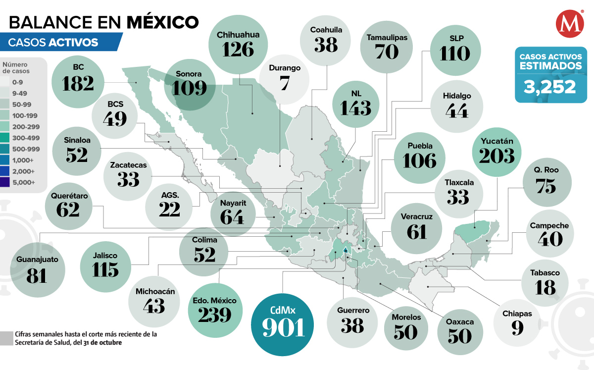 Balance de casos activos de covid-19 en México. (Especial)