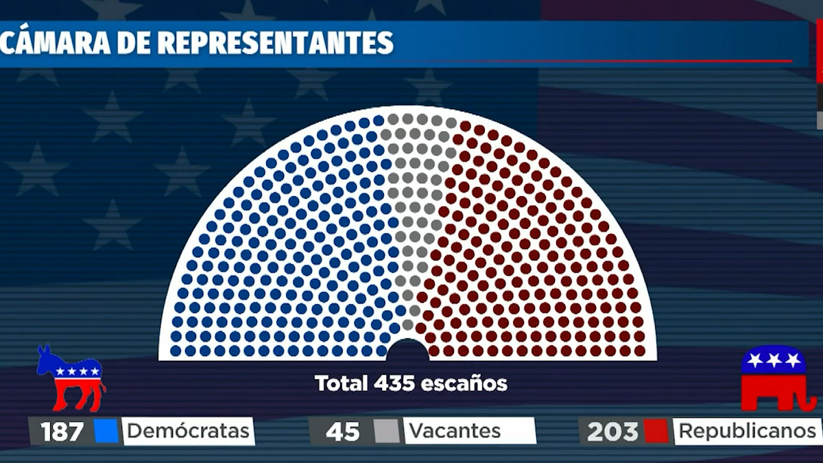 Resultados de elección intermedia para gobernadores de EU