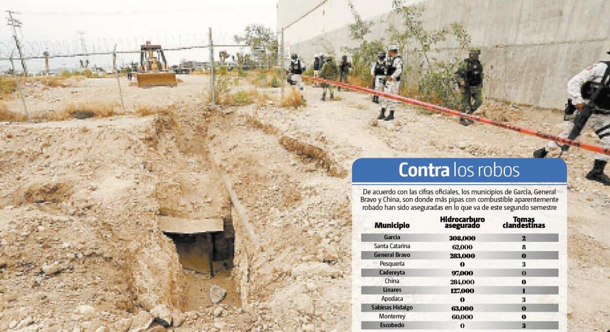 El municipio de Santa Catarina es el principal lugar donde ocurren estos ilícitos, pues en estos cuatro meses encontraron ocho tomas clandestinas. rob