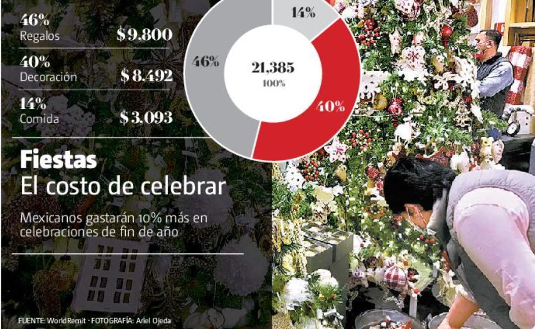 FUENTE: WorldRemit