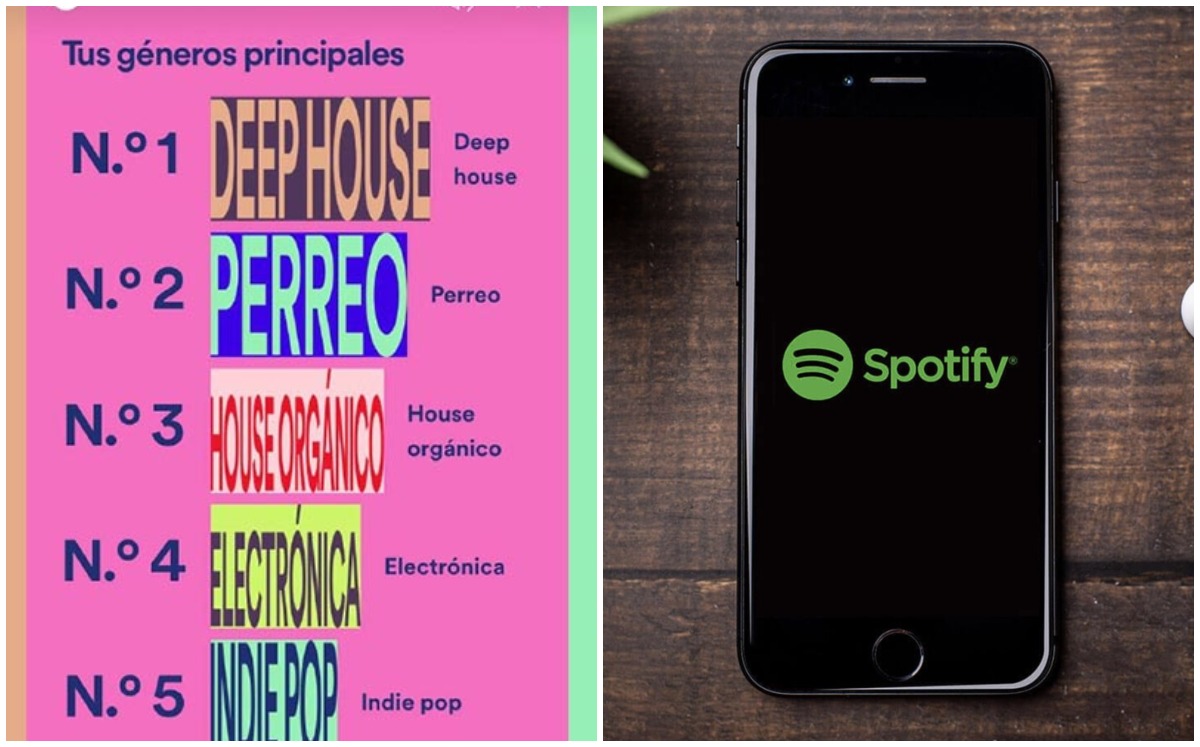 Spotify Wrapped | Twitter