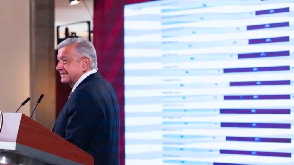 AMLO muestra Top 10 de estados ‘huachicoleros’