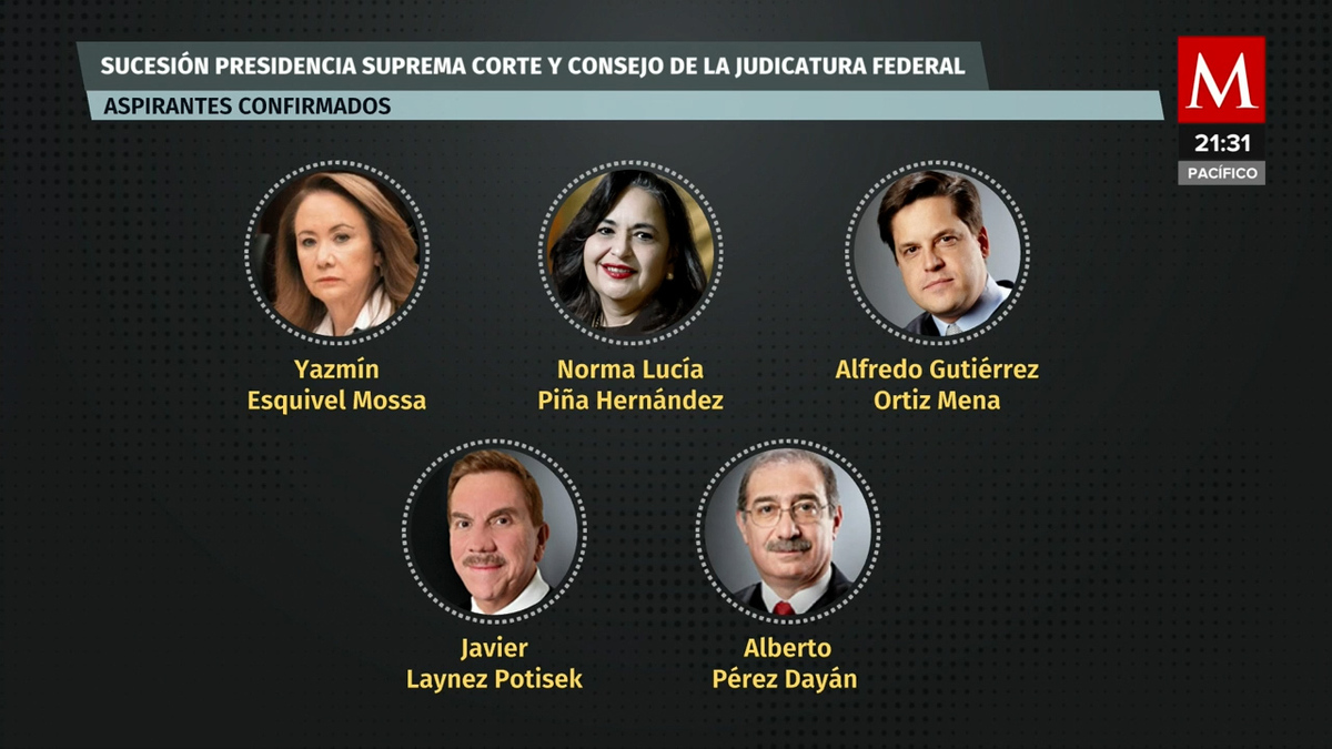 Arranca sucesión por presidencia de SCJN; 7 ministros buscan el cargo