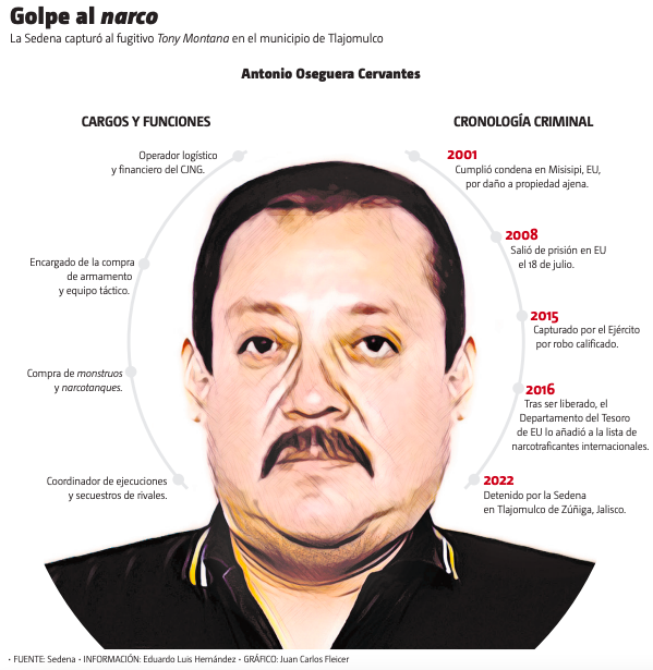 Hermano de 'El Mencho' pide a jueza de Washington más tiempo para negociar acuerdo