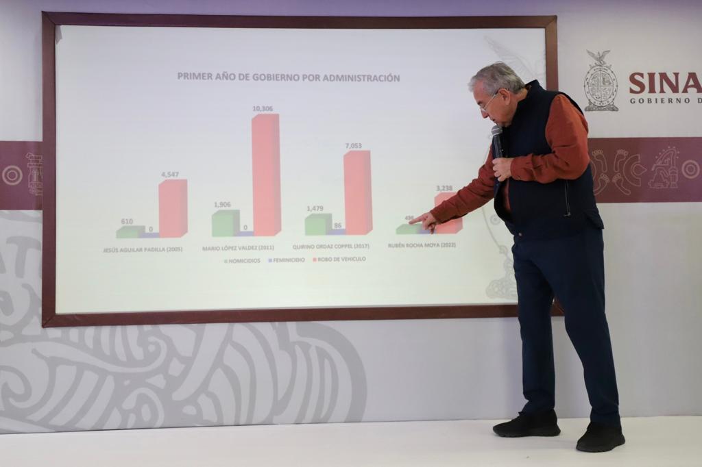 El gobernador Rocha Moya, comentó que "A Sinaloa no se le puede tener como estado inseguro" (Especial)