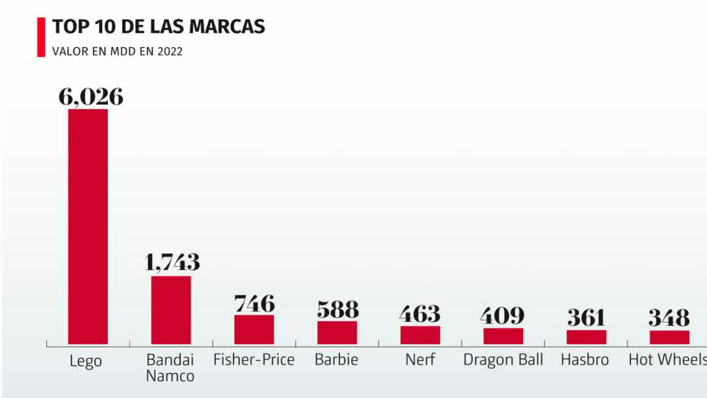 El gastos de día de Reyes fue 69% mayor que el año 2022 | Radiografía de Negocios