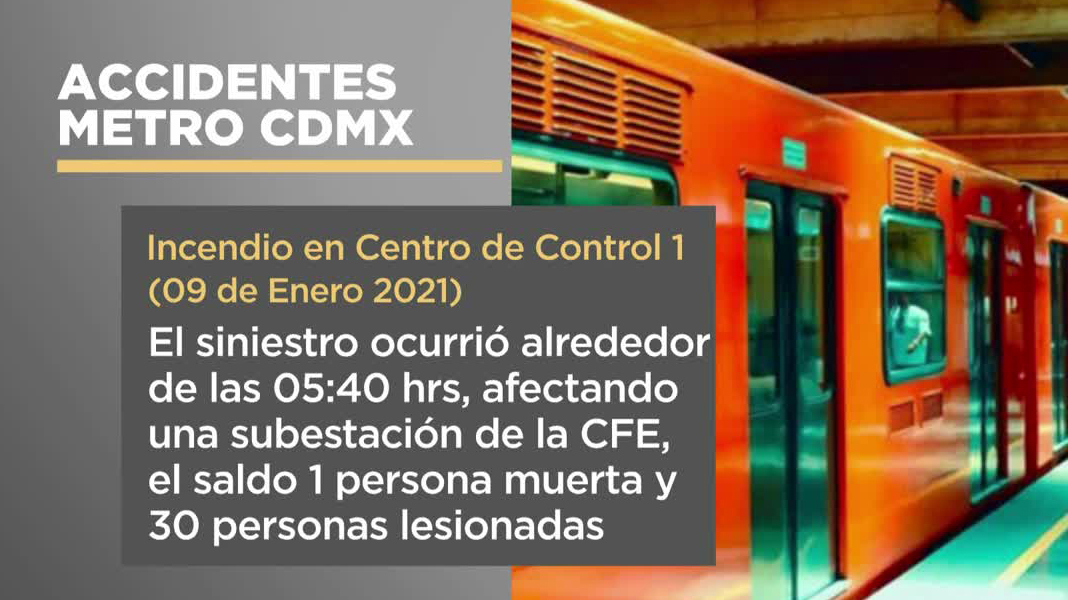 Accidentes en el metro de CdMx durante el gobierno de Claudia Sheinbaum