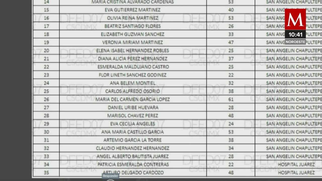 Sube a 35 lista de personas trasladadas a hospitales