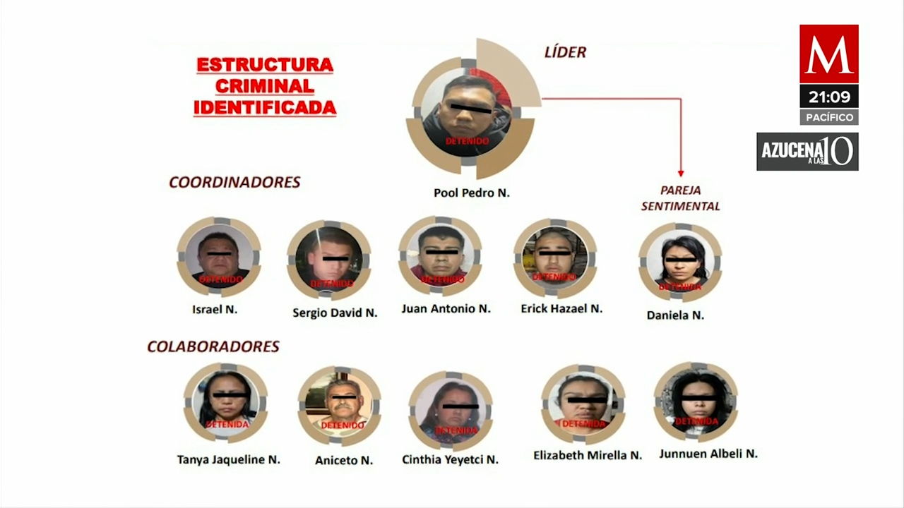 Investigan posibles vínculos de Pool Pedro 'N' con Juan Balta, líder criminal en Iztacalco