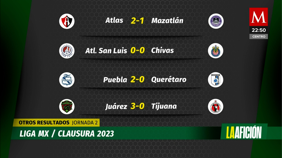 Milenio Noticias, La Afición, 15 de enero de 2023