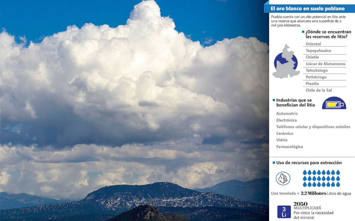 Litio en Puebla | Andrés Lobato