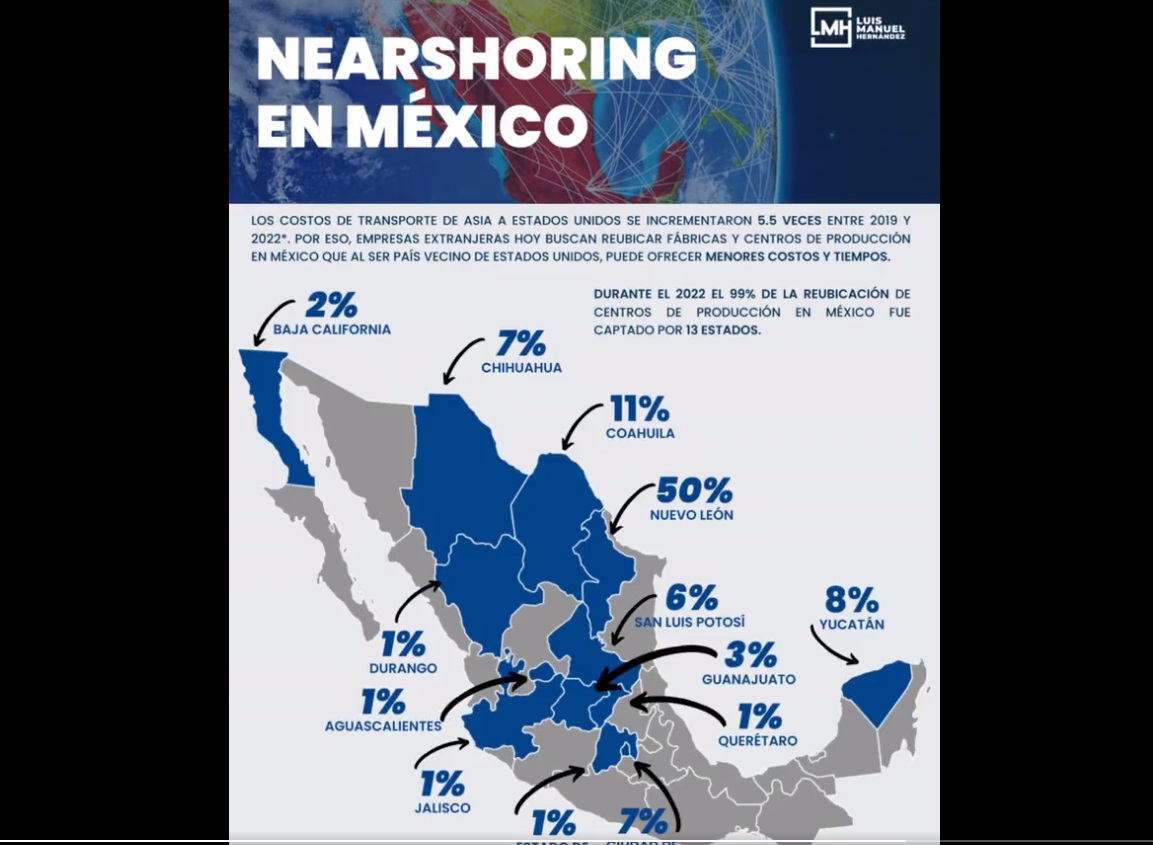 Titulo...