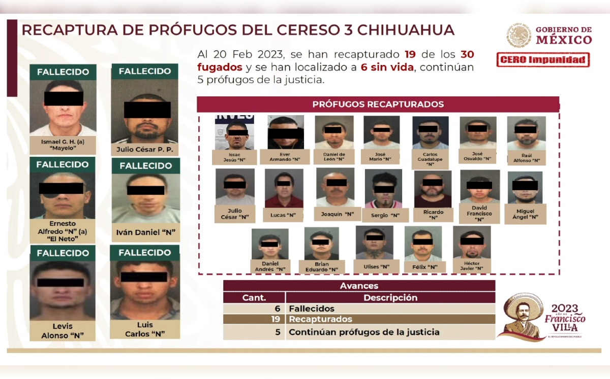 Seis internos fueron localizados muertos tras la fuga en el Cereso 3 de Ciudad Juárez. | Especial