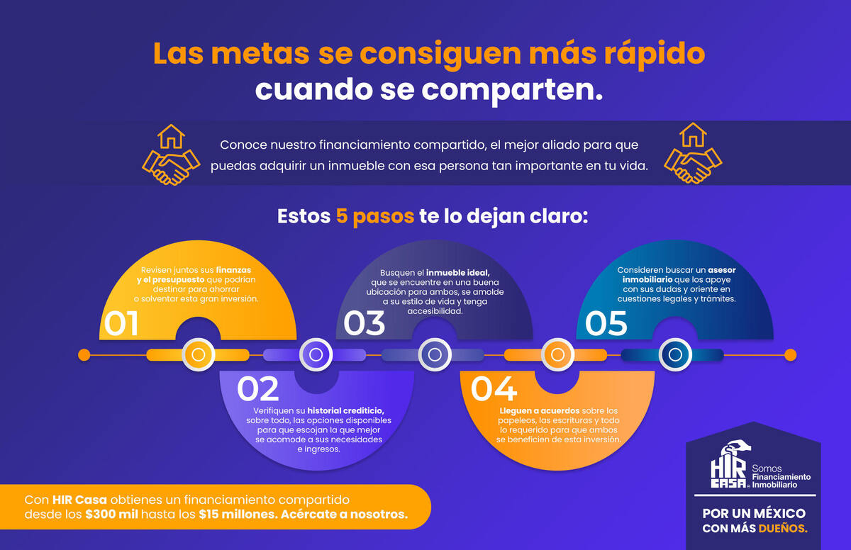 INFOGRAFÍA