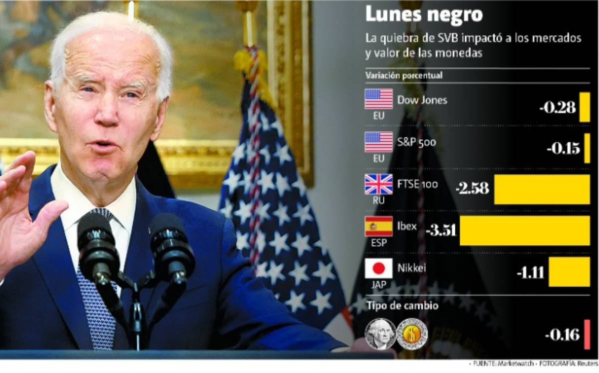 Así fue la reacción de los mercados. Foto: (Especial).