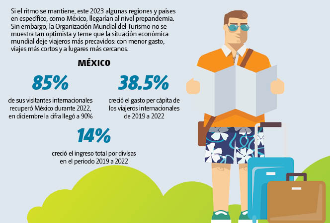 Todos a viajar