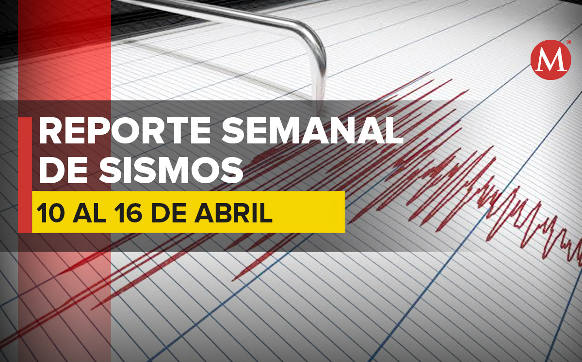 Reporte Semanal de sismos | Oscar Ávila