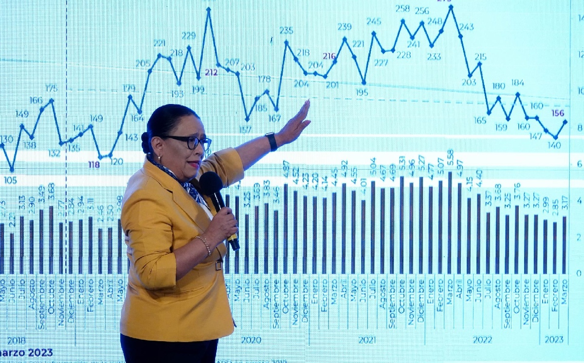 Rosa Icela Rodríguez, titular de la SSPC, durante la conferencia matutina de hoy. | Cuartosscuro
