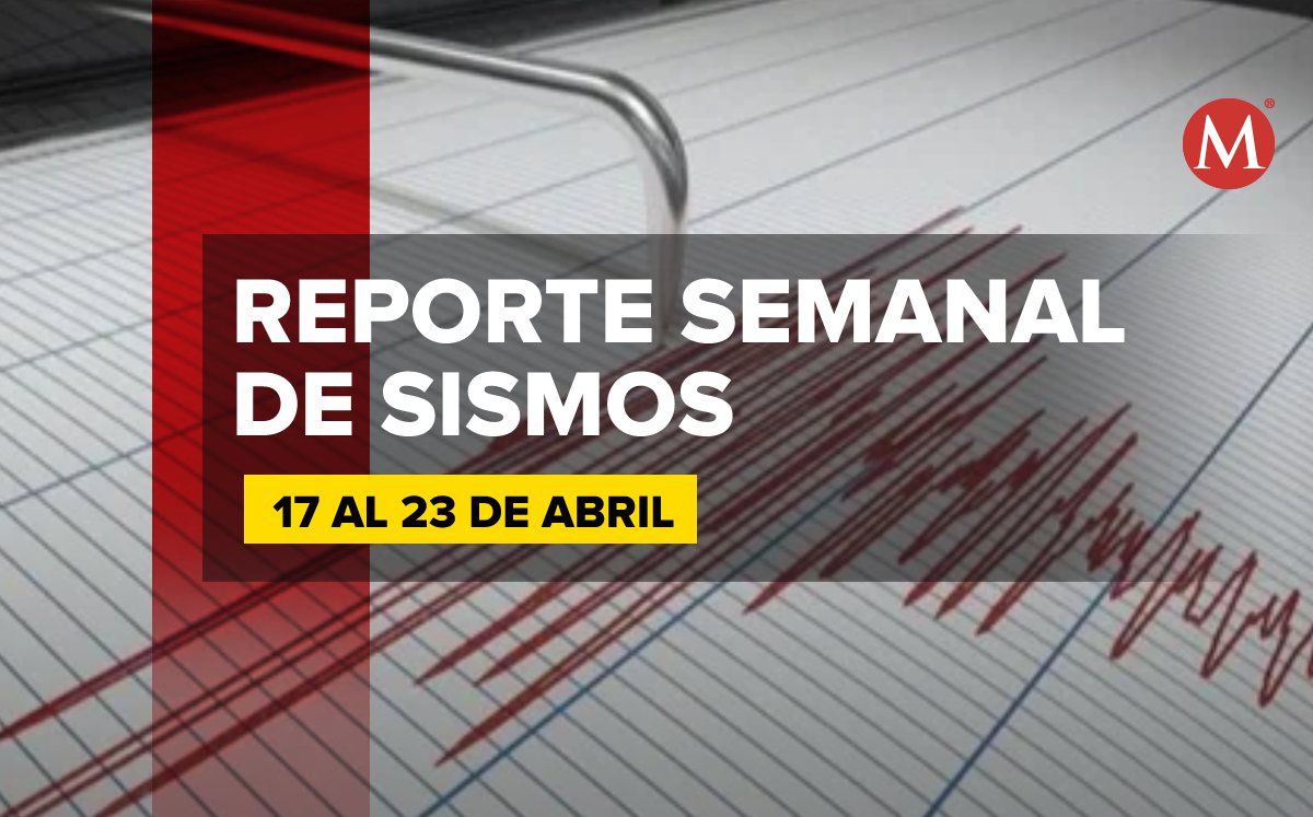 Reporte semanal de sismos del 17 al 23 de abril | MILENIO