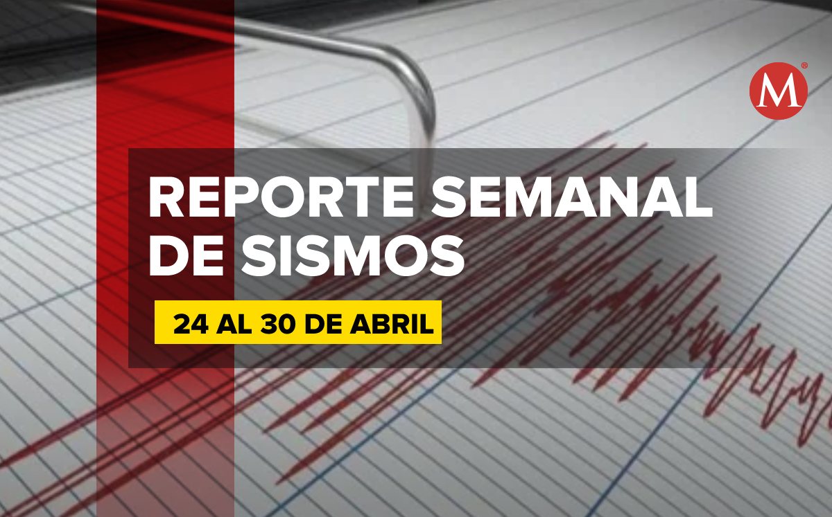 Reporte Semanal de sismos | Especial