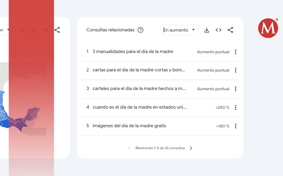 Esto es lo más buscado por el Día de las Madres en México