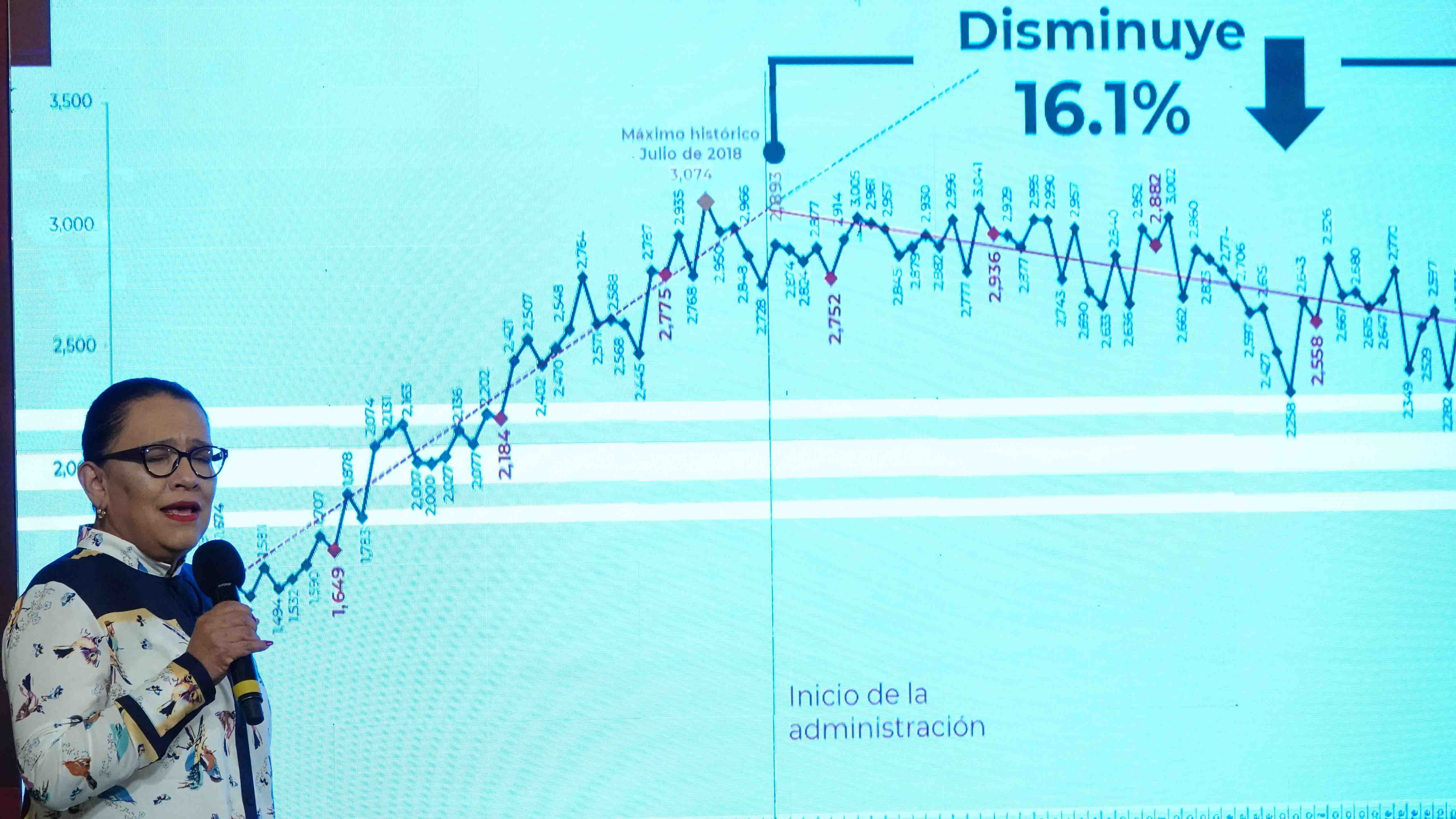 En México, 47.3% de homicidios se concentra en seis estados: SSPC