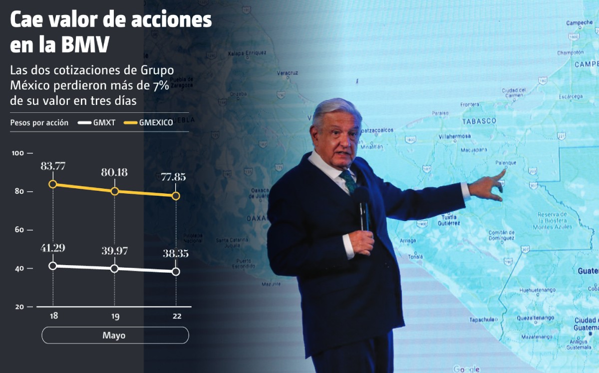 Andrés Manuel López Obrador, presidente de México. Fuente: BMV.  Foto: Cuartoscuro.  Gráfico: Alfredo San Juan