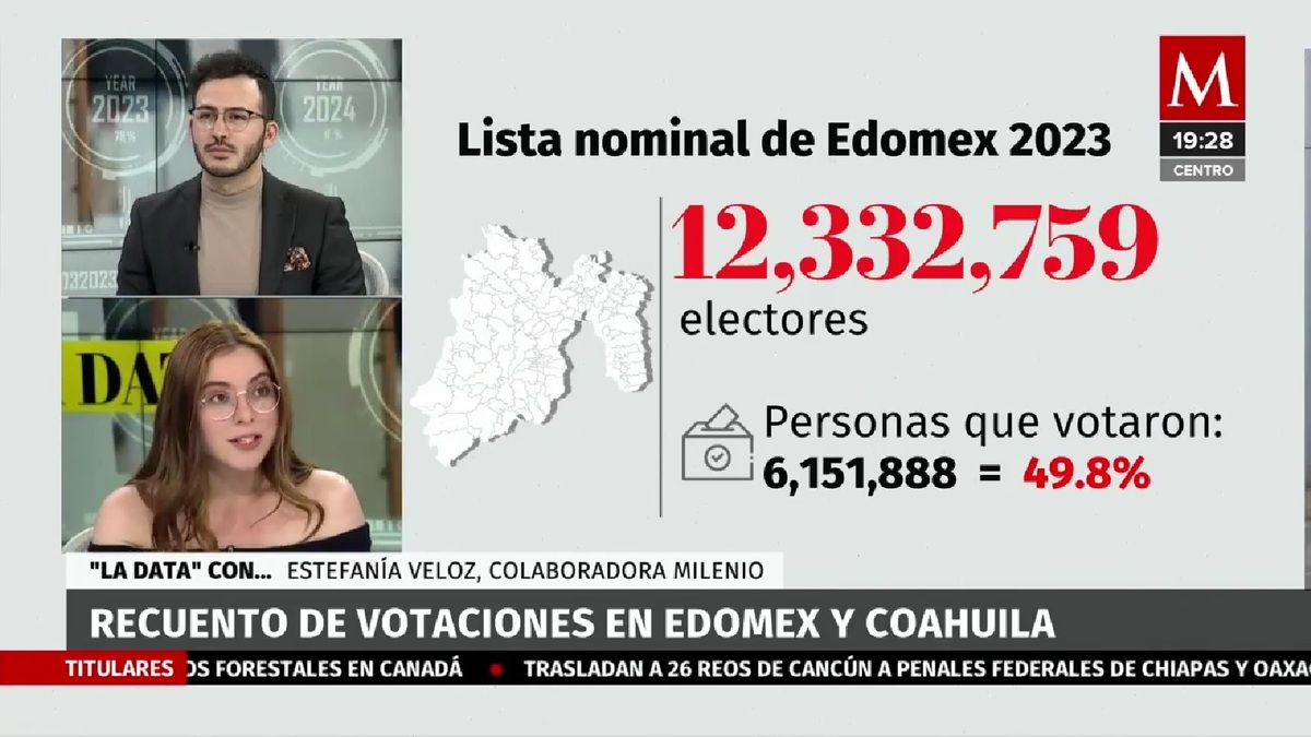 Resultado de las elecciones, hubo baja participación ciudadana. Pedro Gamboa, 07 de junio de 2023